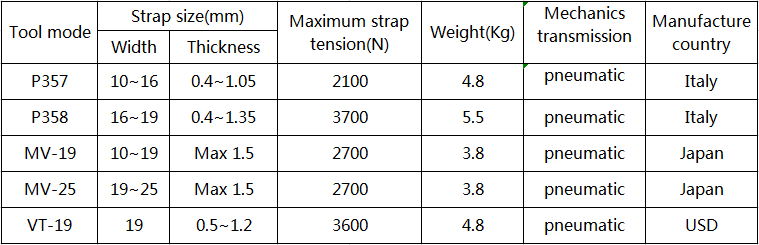 氣動打包工具.png